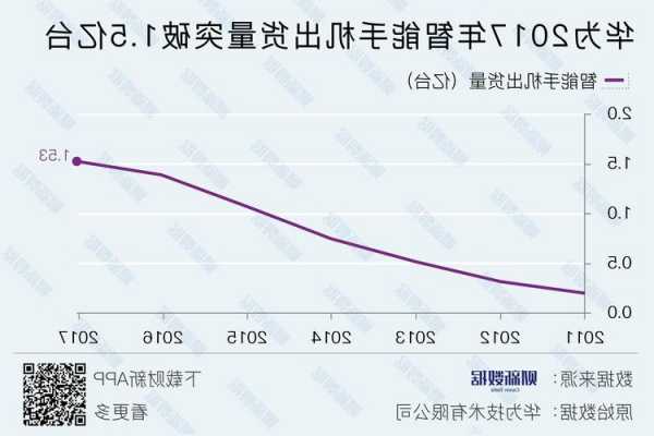 华为手机新零售数据