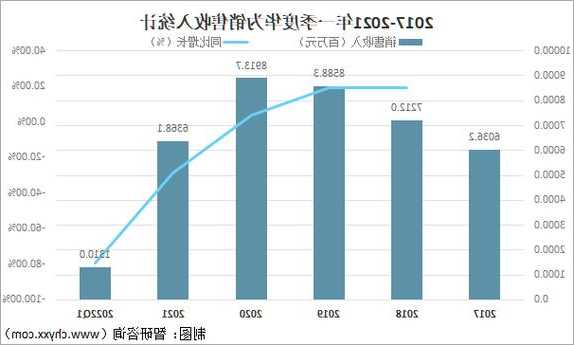 华为手机新零售数据