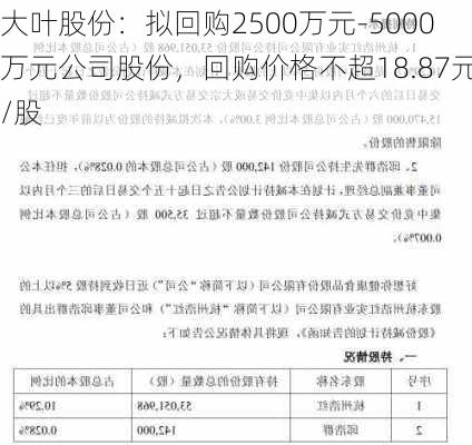 大叶股份：拟回购2500万元-5000万元公司股份，回购价格不超18.87元/股