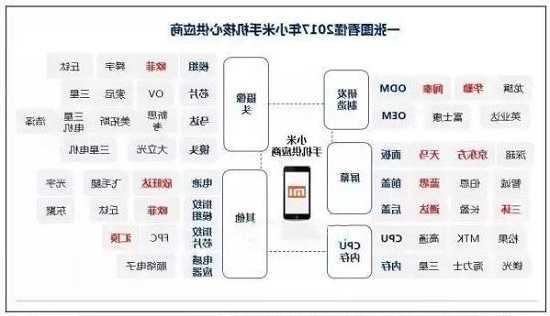 小米手机行业概括