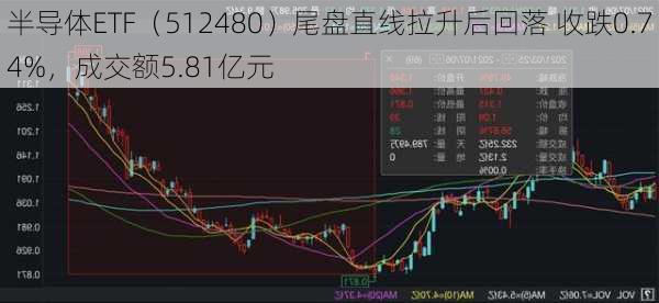 半导体ETF（512480）尾盘直线拉升后回落 收跌0.74%，成交额5.81亿元