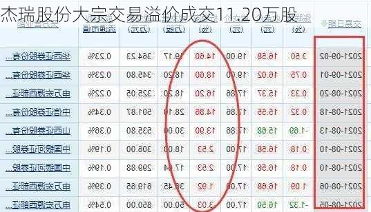 杰瑞股份大宗交易溢价成交11.20万股