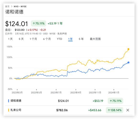 巴克莱银行2023年税前利润符合预期 推出全面改革以提振股价