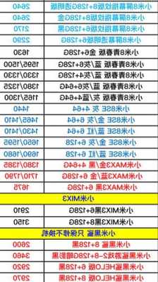 小米清库存手机价格贵