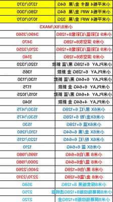 小米清库存手机价格贵