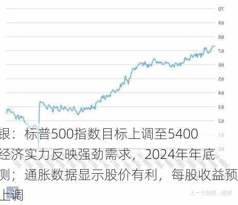 瑞银：标普500指数目标上调至5400点经济实力反映强劲需求，2024年年底预测；通胀数据显示股价有利，每股收益预期上调