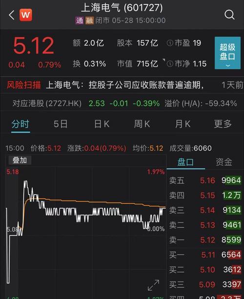 慧优体盘中异动 股价大跌5.12%