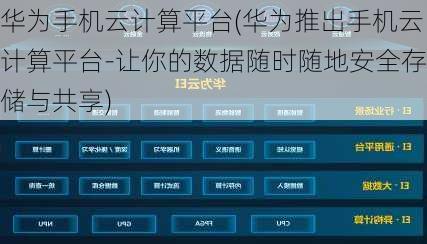 华为手机云计算平台(华为推出手机云计算平台-让你的数据随时随地安全存储与共享)