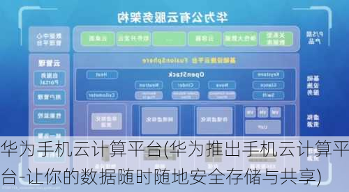 华为手机云计算平台(华为推出手机云计算平台-让你的数据随时随地安全存储与共享)