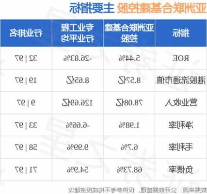 亚洲联合基建控股(00711)完成收购雅居投资控股(08426)的控股权益