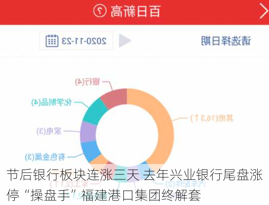 节后银行板块连涨三天 去年兴业银行尾盘涨停“操盘手”福建港口集团终解套