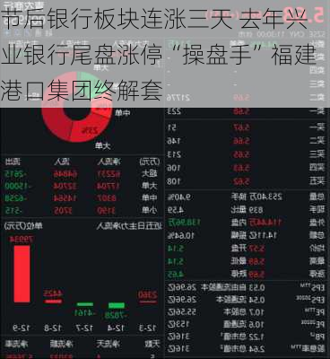 节后银行板块连涨三天 去年兴业银行尾盘涨停“操盘手”福建港口集团终解套