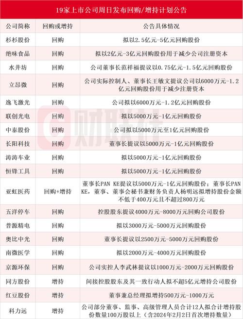 庄园牧场：拟回购1%至2%股份 控股股东计划增持不超2%股份