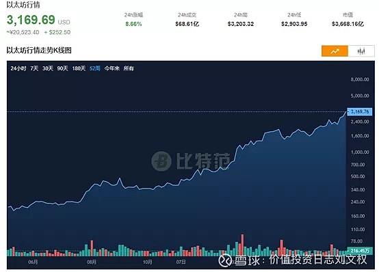 富兰克林邓普顿进军加密市场，申请现货以太坊ETF引领投资新趋势