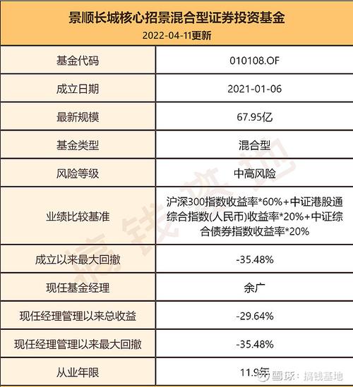 景顺长城同业存单基金7日增0.03%，近月收益率0.25%领跑同业！