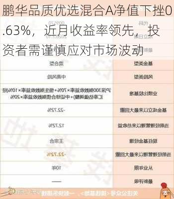 鹏华品质优选混合A净值下挫0.63%，近月收益率领先，投资者需谨慎应对市场波动