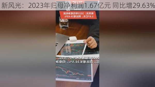 新风光：2023年归母净利润1.67亿元 同比增29.63%