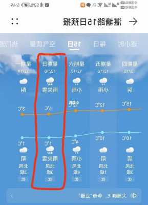 华为手机拍雨雪天气参数