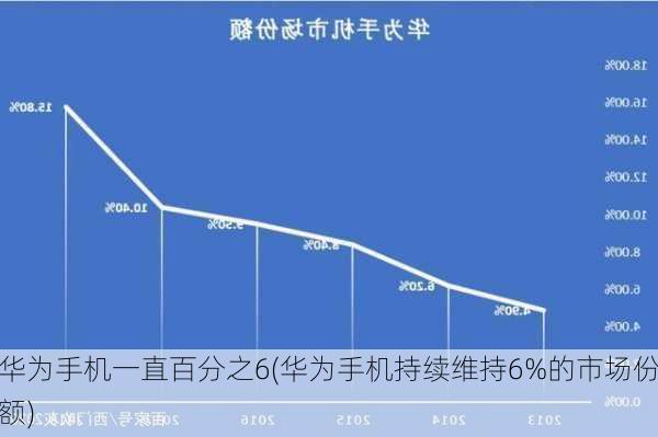 华为手机一直百分之6(华为手机持续维持6%的市场份额)