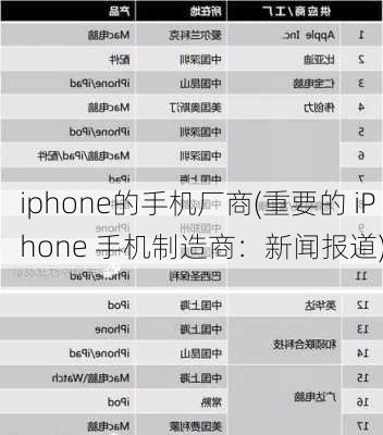 iphone的手机厂商(重要的 iPhone 手机制造商：新闻报道)