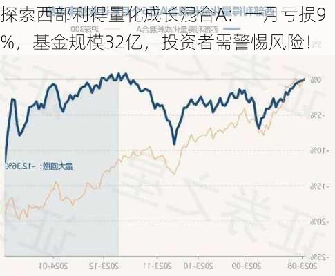 探索西部利得量化成长混合A：一月亏损9%，基金规模32亿，投资者需警惕风险！