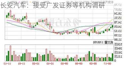 长安汽车：接受广发证券等机构调研