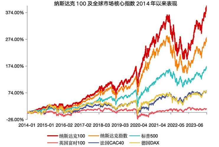 英伟达涨超16%打破Meta市值增长纪录，纳指100飙涨超3%！纳斯达克100ETF（159659）份额、规模迭创新高