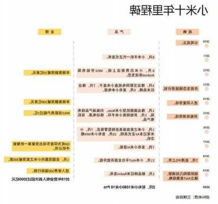 小米手机历史起源