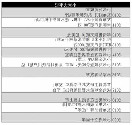 小米手机历史起源