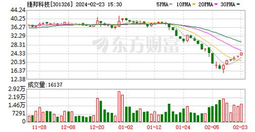 捷邦科技：宁德时代客户产品还在验证及少量交货测试阶段