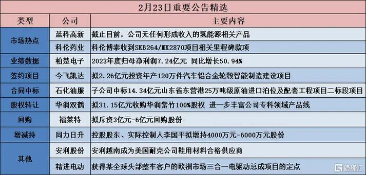 今飞凯达投资3.78亿元！云南曲靖市迎来汽车铝合金轮毂智能制造项目！