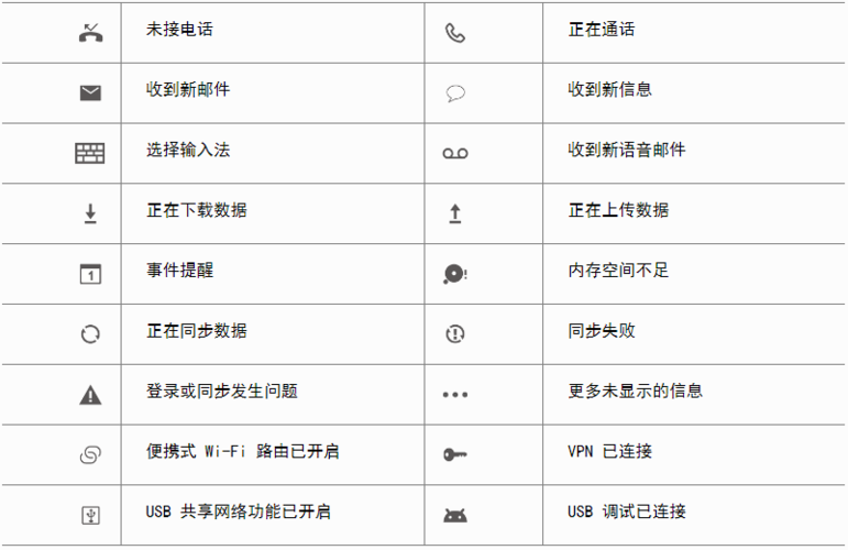 华为手机各种符号图解大全