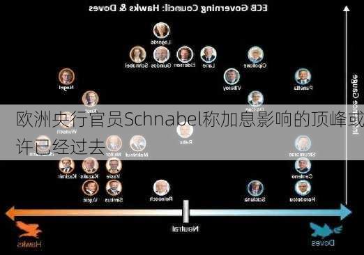 欧洲央行官员Schnabel称加息影响的顶峰或许已经过去