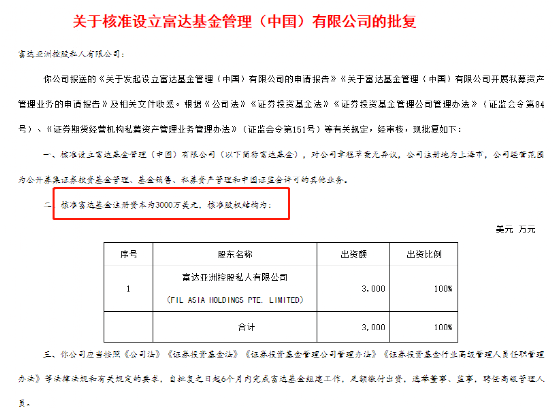 一日飙涨7%！基金圈“电车女神”回来了？