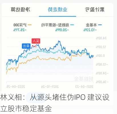 林义相：从源头堵住伪IPO 建议设立股市稳定基金