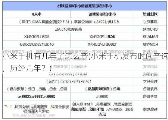 小米手机有几年了怎么查(小米手机发布时间查询，历经几年？)