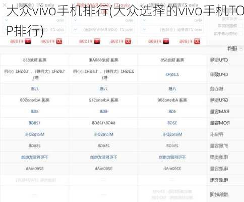 大众vivo手机排行(大众选择的vivo手机TOP排行)