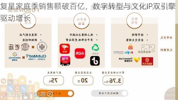 复星家庭季销售额破百亿，数字转型与文化IP双引擎驱动增长