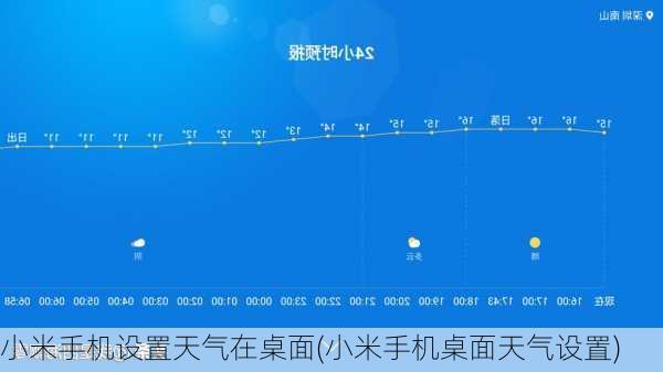 小米手机设置天气在桌面(小米手机桌面天气设置)