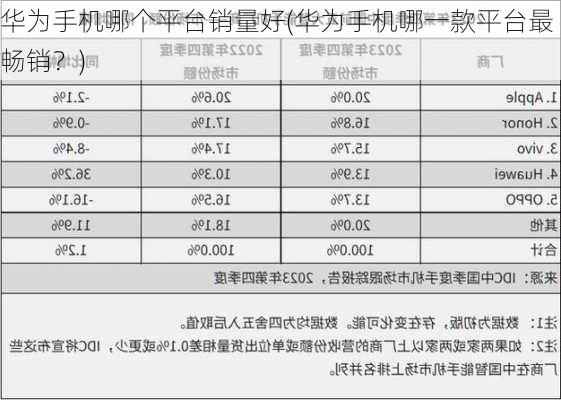 华为手机哪个平台销量好(华为手机哪一款平台最畅销？)