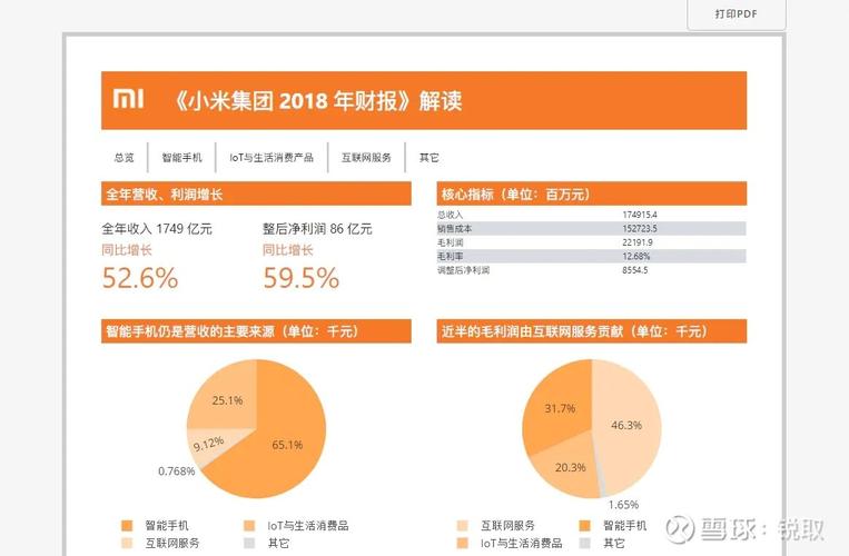 小米手机模式分析