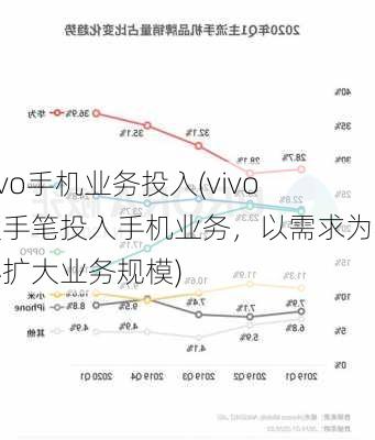 vivo手机业务投入(vivo大手笔投入手机业务，以需求为核心扩大业务规模)