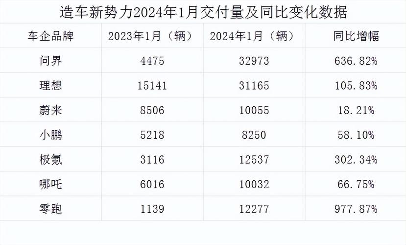 博俊科技(300926.SZ)：为赛力斯问界车型每月的供货量与其对外销量一致