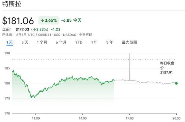 英伟达财报前大举买入后 对冲基金以七个月来最快速度抛售科技股