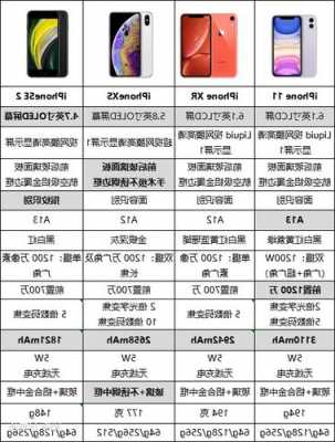 性价比iphone手机