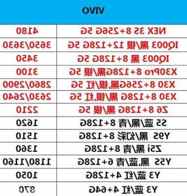 线下vivo手机性价比排行