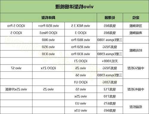 线下vivo手机性价比排行