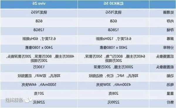 线下vivo手机性价比排行