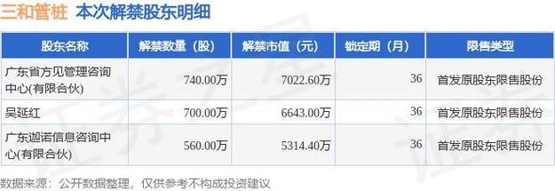 三和管桩股价下跌超4%，解禁市值超8亿元