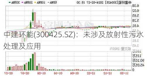 中建环能(300425.SZ)：未涉及放射性污水处理及应用